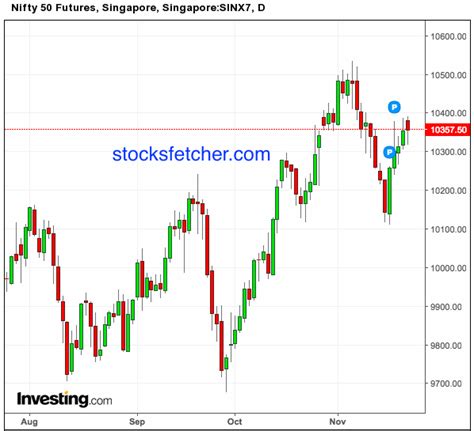 sgxnifty.org|SGX Nifty Live .